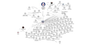 In Progress: The CIA's network of investments - LittleSis